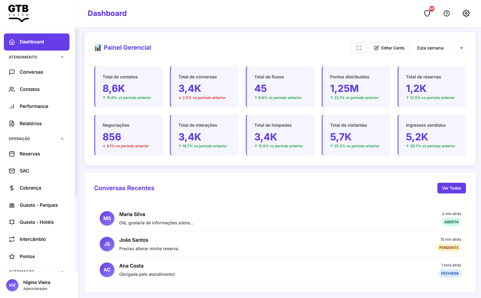 B2Hi! Suite - Painel gerencial personalizável